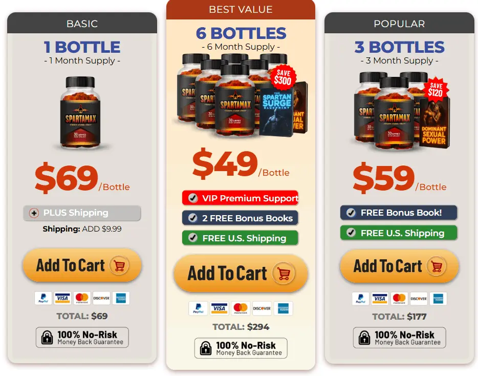 SpartaMax Pricing 1, 3 or 6 Bottle Packages Available
